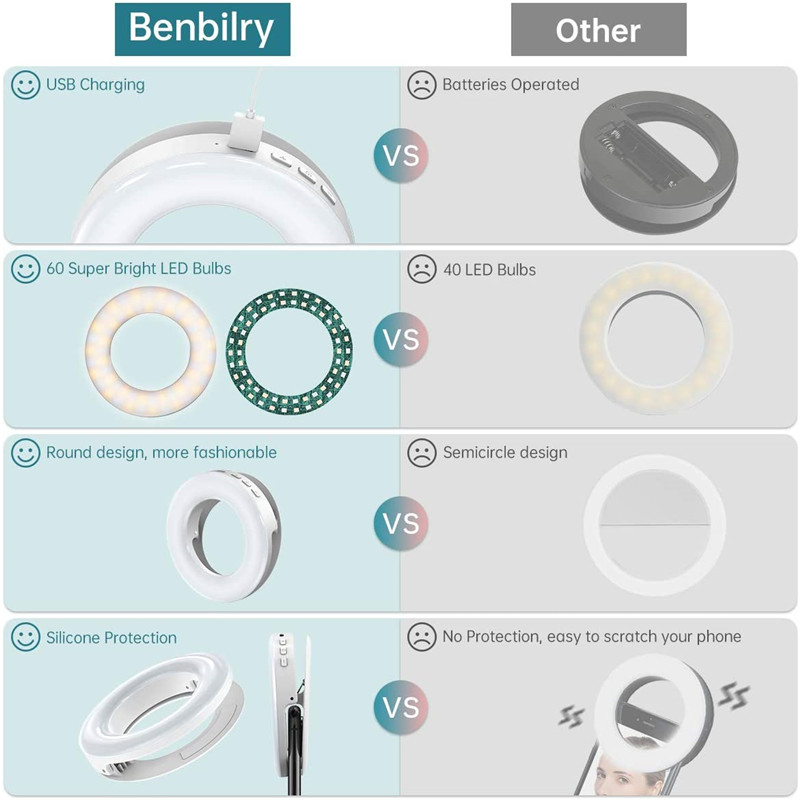 Portable LED Clip Ring Light 4 - Webcam Ring Light ulasan dan harga