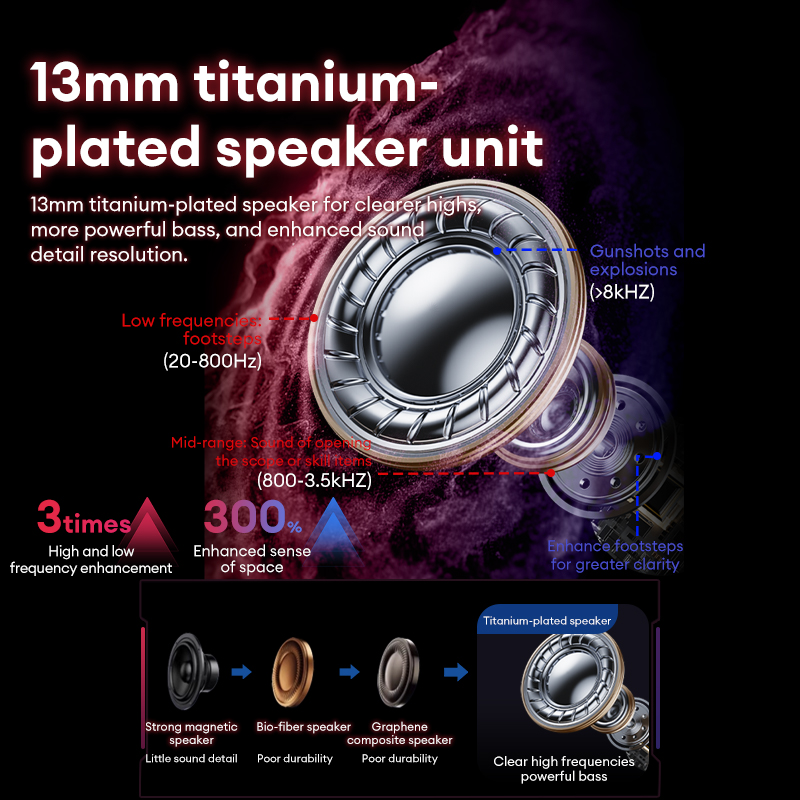 Lenovo GT105 Gaming Headphones - Esports Gaming Bar ulasan dan harga